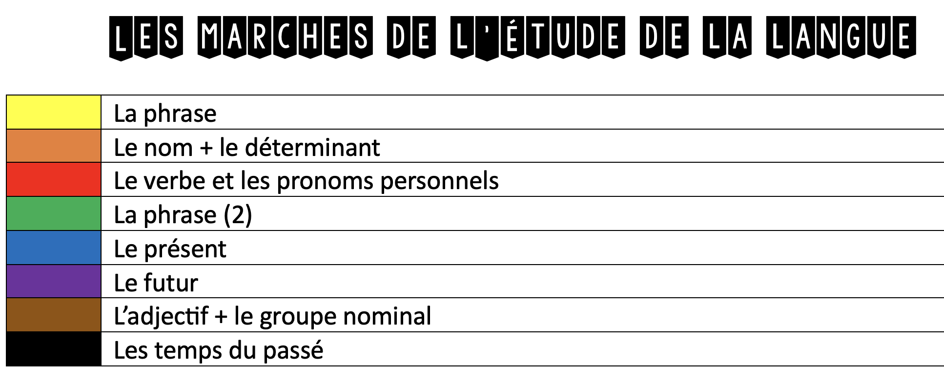 Ceintures compétences EDL – ULIS