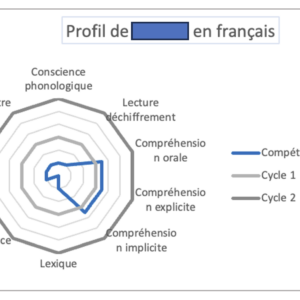 Outils analyse EBEP