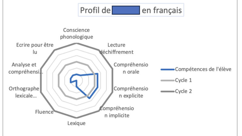 Outils analyse EBEP